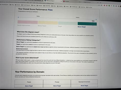 pmp certification reddit.